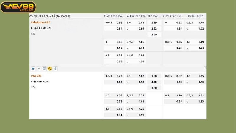 Bảng tỷ lệ kèo trong trận đấu giữa Uzbekistan U23 và Ả Rập Xê Út U23